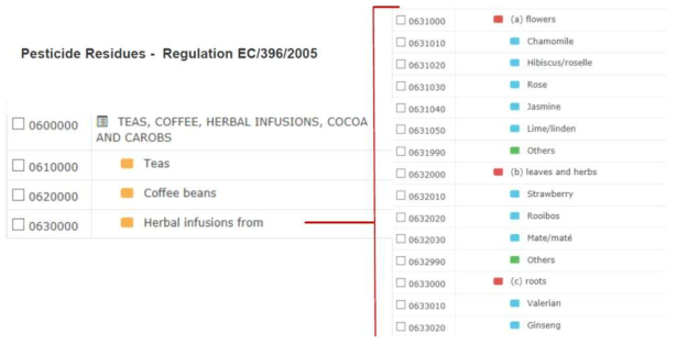 EU pesticide residue for herbal infusions from