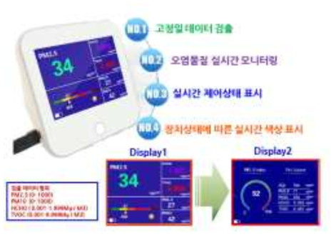 시스템 통합운전 및 최적운전유지를 위한 제어기 (예)