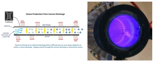 DBD를 이용한 오존발생