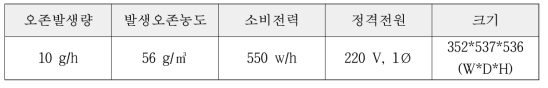 분석에 활용된 상용 오존발생장치 (데이터시트)