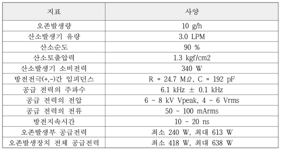 주요구성요소 사양