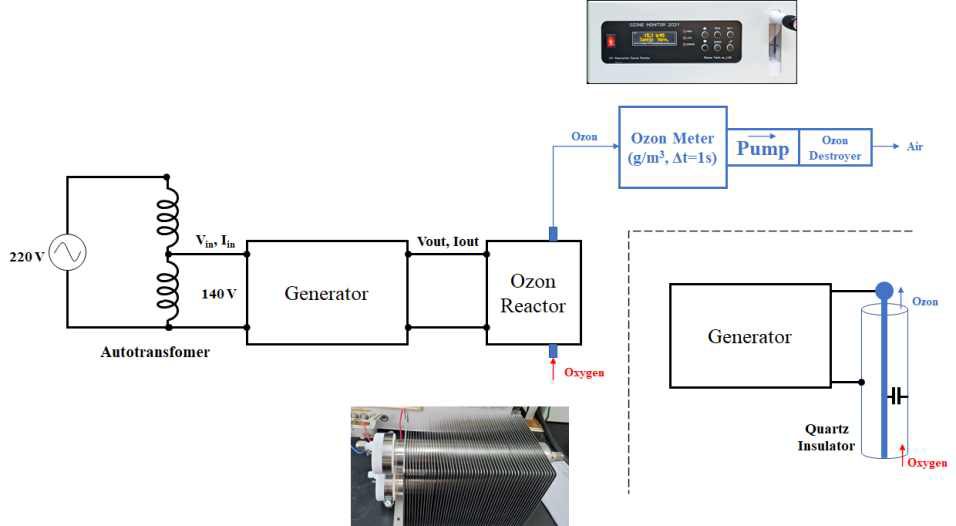오존발생장치 구성도