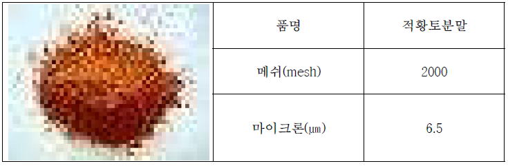 (초)미세먼지 모사가스 제조에 사용된 황토분말 성상