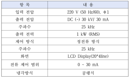 집진기용 고주파 전원장치 사양