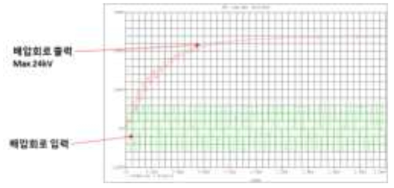배압회로 시뮬레이션 결과