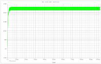 Half Bridge Converter + Multplayer 시뮬레이션 결과