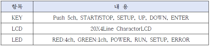 집진기용 고주파 전원장치 사양