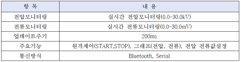 모니터링 및 제어프로그램 주요기능