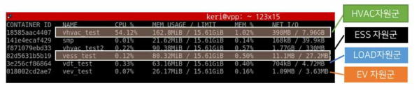 Docker 컨테이너 기반 가상자원군 환경 구축