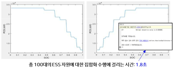 ESS 집합자원 모델 수립 결과 33MW/43MWh