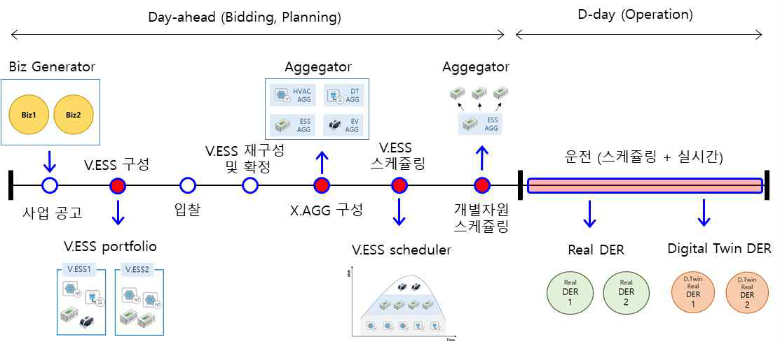 Pro-VPP 핵심 모듈 동작 구조