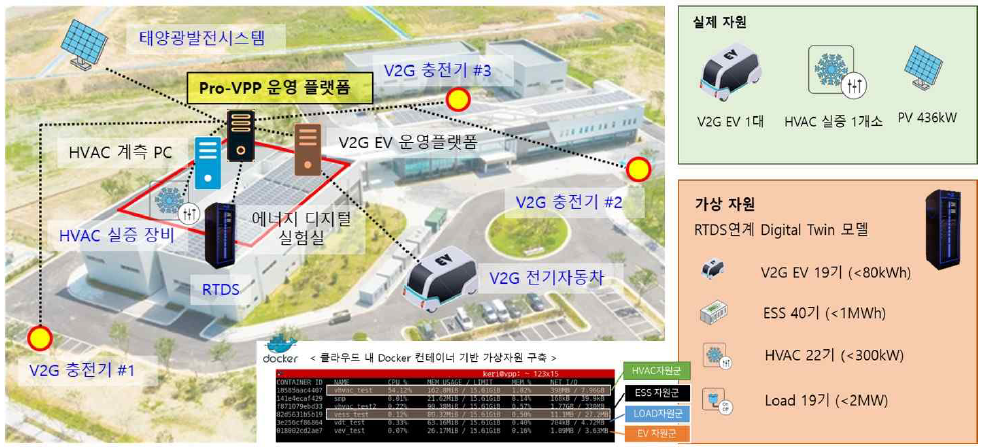 Pro-VPP 운영시스템 성능평가 플랫폼