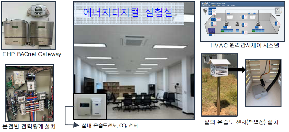 HVAC 실증시험장