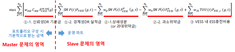 DR시장 포트폴리오 최적 구성 모형 목적함수