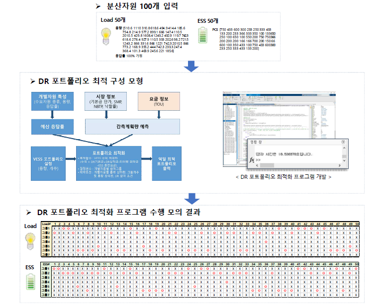 최대 구성가능 VESS 수 7개 달성 결과