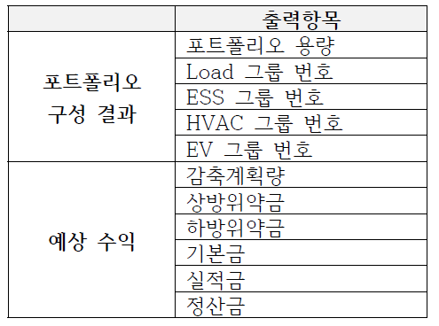 DR 포트폴리오 최적화 모듈 출력