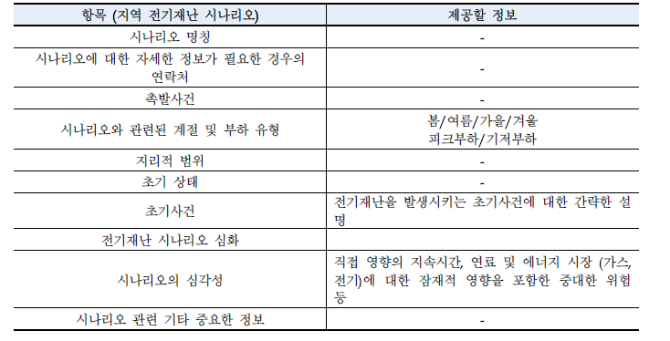 지역 전기재난 시나리오 작성틀