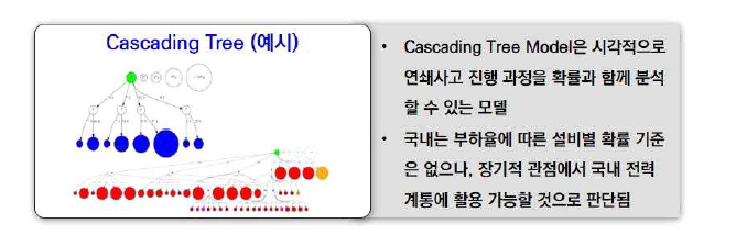 Cascading tree 방안의 시각화 예시