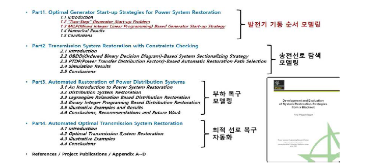 PSERC ‘전계통 정전시 전력계통 복구전략 개발 및 평가’ 보고서 구성