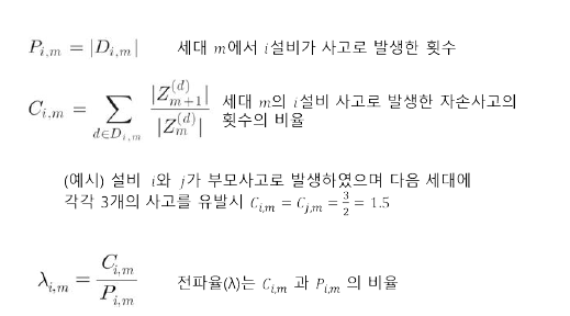 전파율(λ) 산정의 수학적 Model