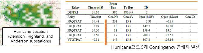 Hurricane으로 인한 연쇄사고 발생경위