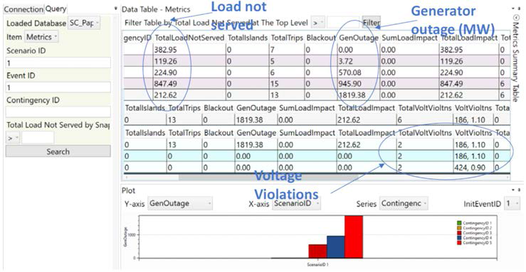 DCAT analytics output format