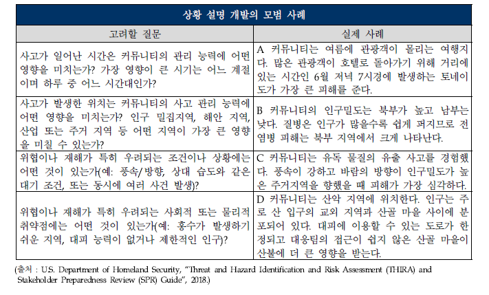 상황 설명을 만들 때 고려해야 하는 질문