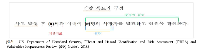 역량목표의 구성 예