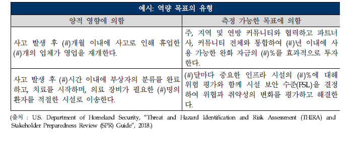 역량 목표의 2가지 유형의 예시