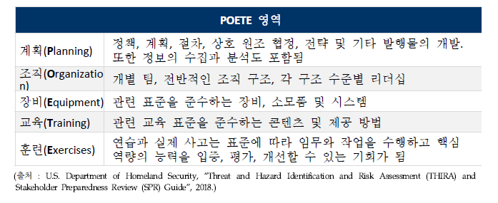 계획, 조직, 장비, 교육, 훈련의 POSTE 영역 정의