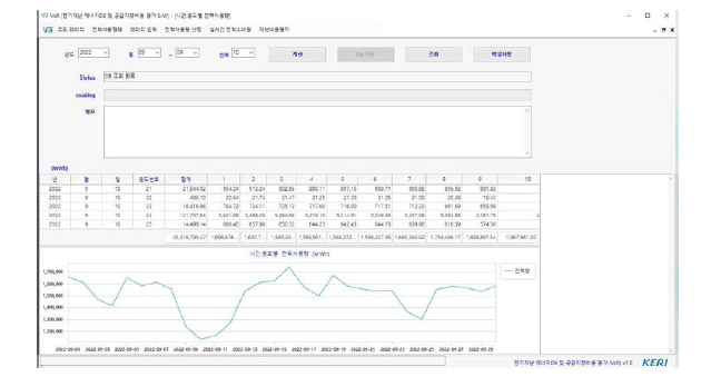 열별 시간.용도별 전력사용량 데이터 산정결과