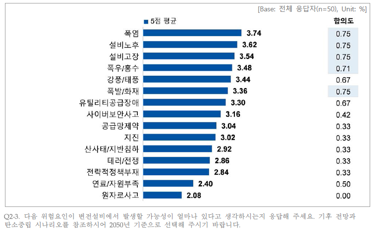 변전설비에서 위험요인 발생 가능성