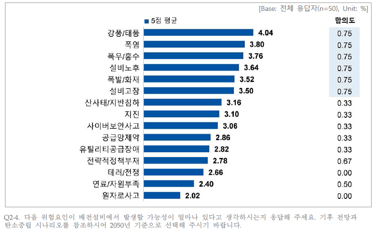 배전설비에서 위험요인 발생 가능성