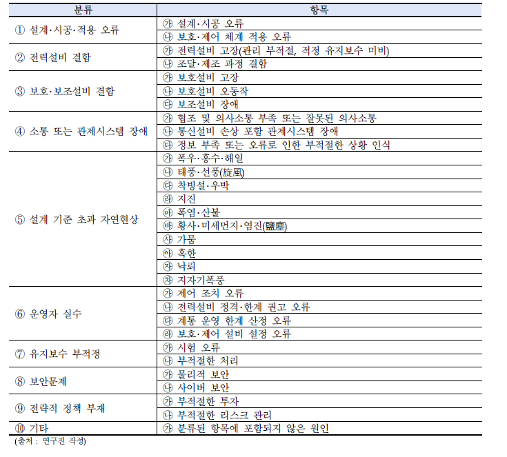 광역정전 원인별 분류 체계