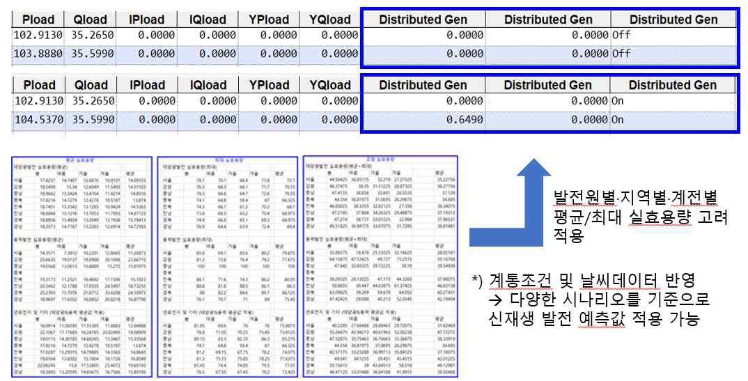 PSS/E 분산발전원 모델링 예시