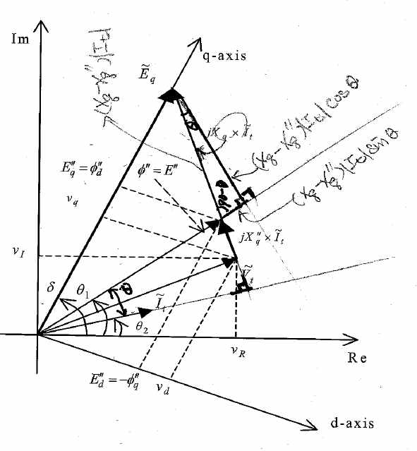 초기 부하각 계산을 위한 phasor 선도