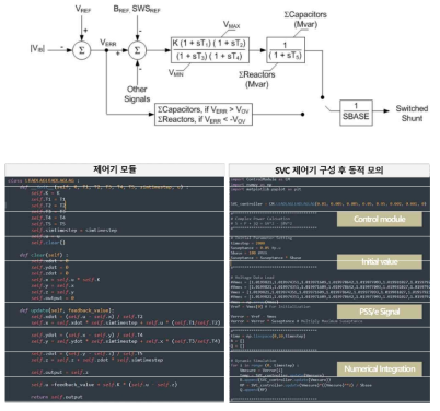 SVC 모델 구성