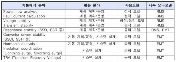 계통해석 분야별 요구모델