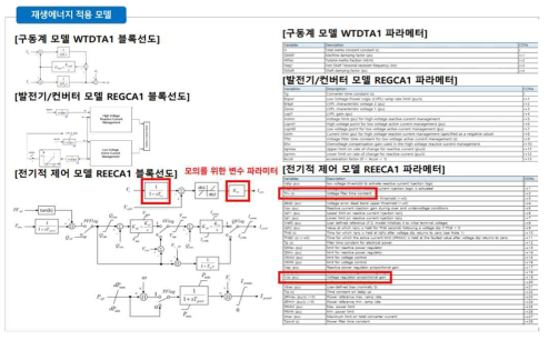 재생에너지 적용 모델