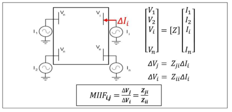 임피던스 행렬을 통한 MIIF의 측정 방법
