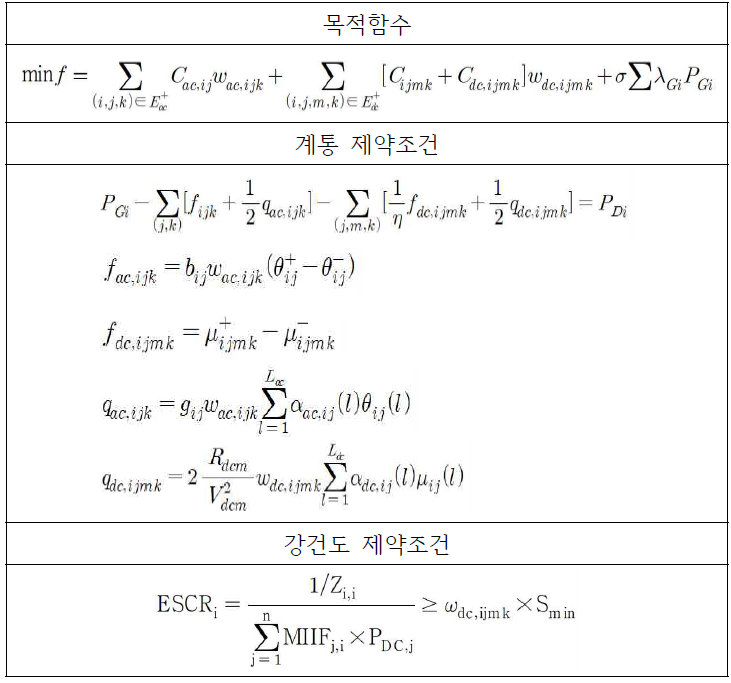 하이브리드 AC/DC 송전망 확충계획의 정식화