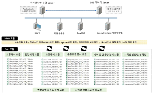 개발 플랫폼 구성 요소