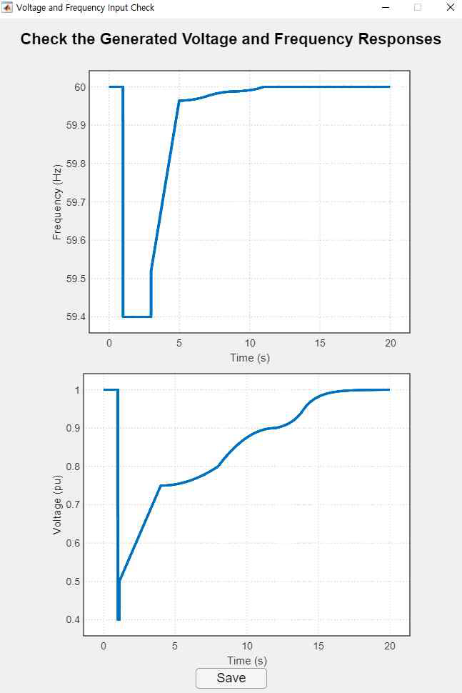 사용자 정의 주파수 및 전압 입력 데이터 예시