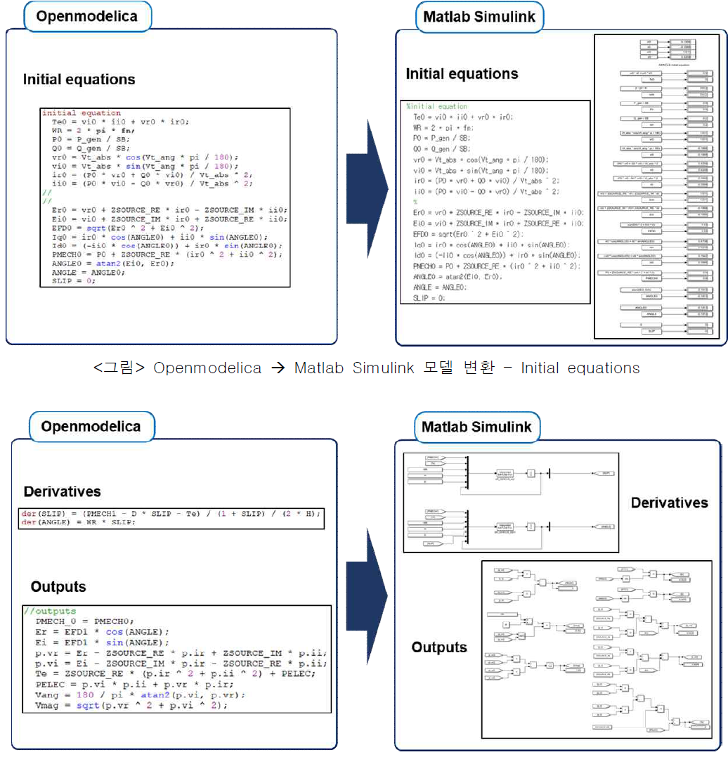 Openmodelica à Matlab Simulink 모델 변환 - Equation with derivatives and outputs_1