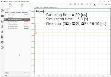 CASE 2 On-Time 사례