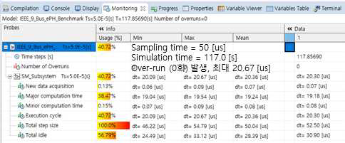 CASE 3 On-Time 사례