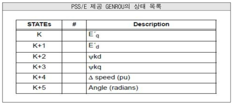 PSS/E GENROU 모델 상태 구성