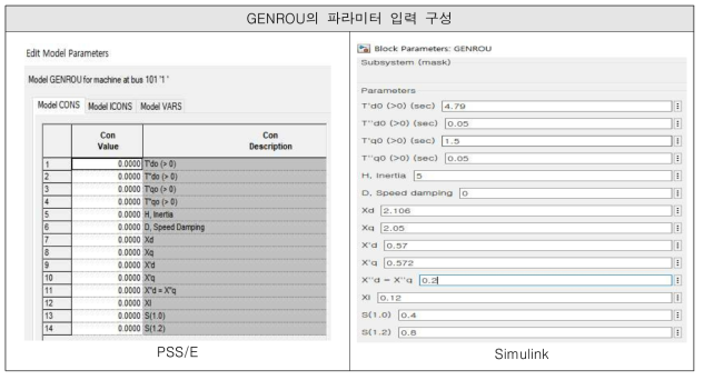 GENROU 모델 파라미터 입력 비교(PSS/E 및 개발 모델)