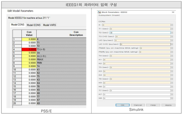 IEEEG1 모델 데이터 시트