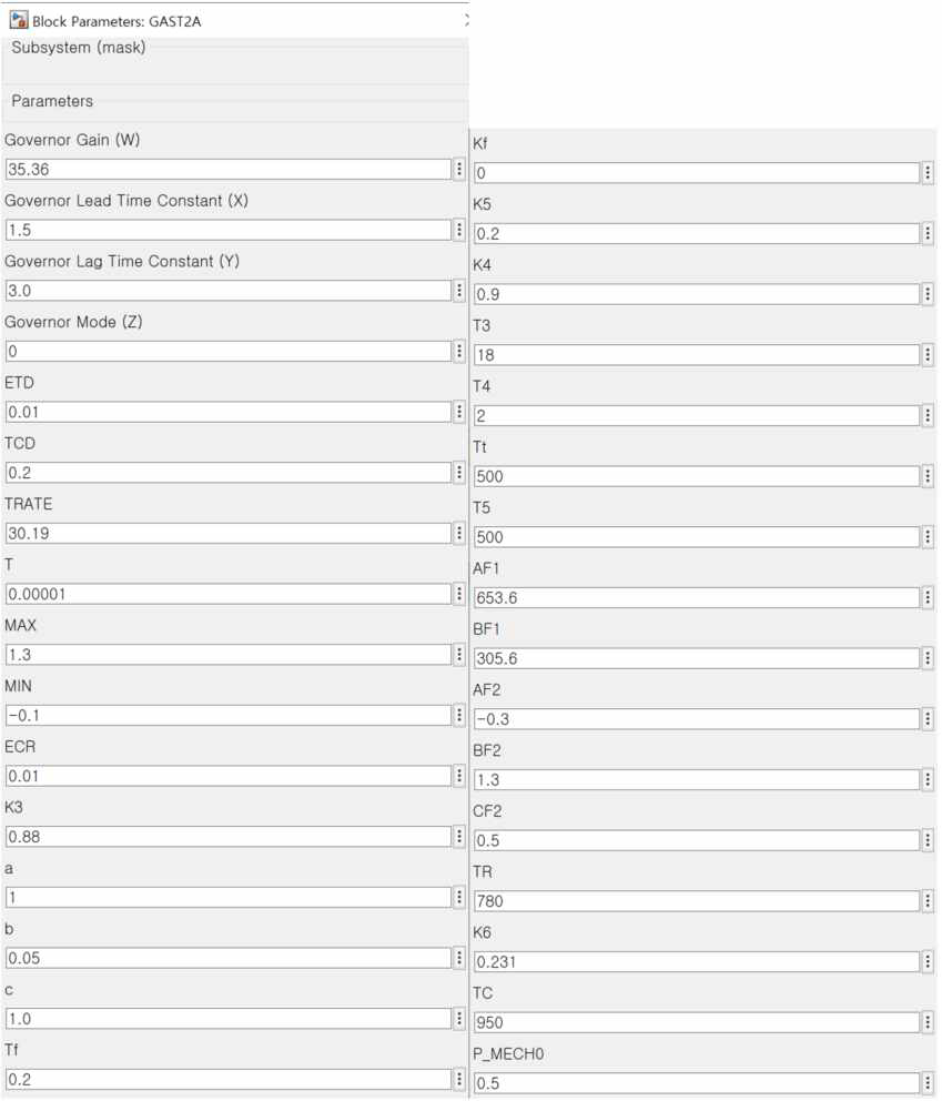 MATLAB Simulink 환경에서 구현한 GAST2A 모델 파라미터 데이터 시트